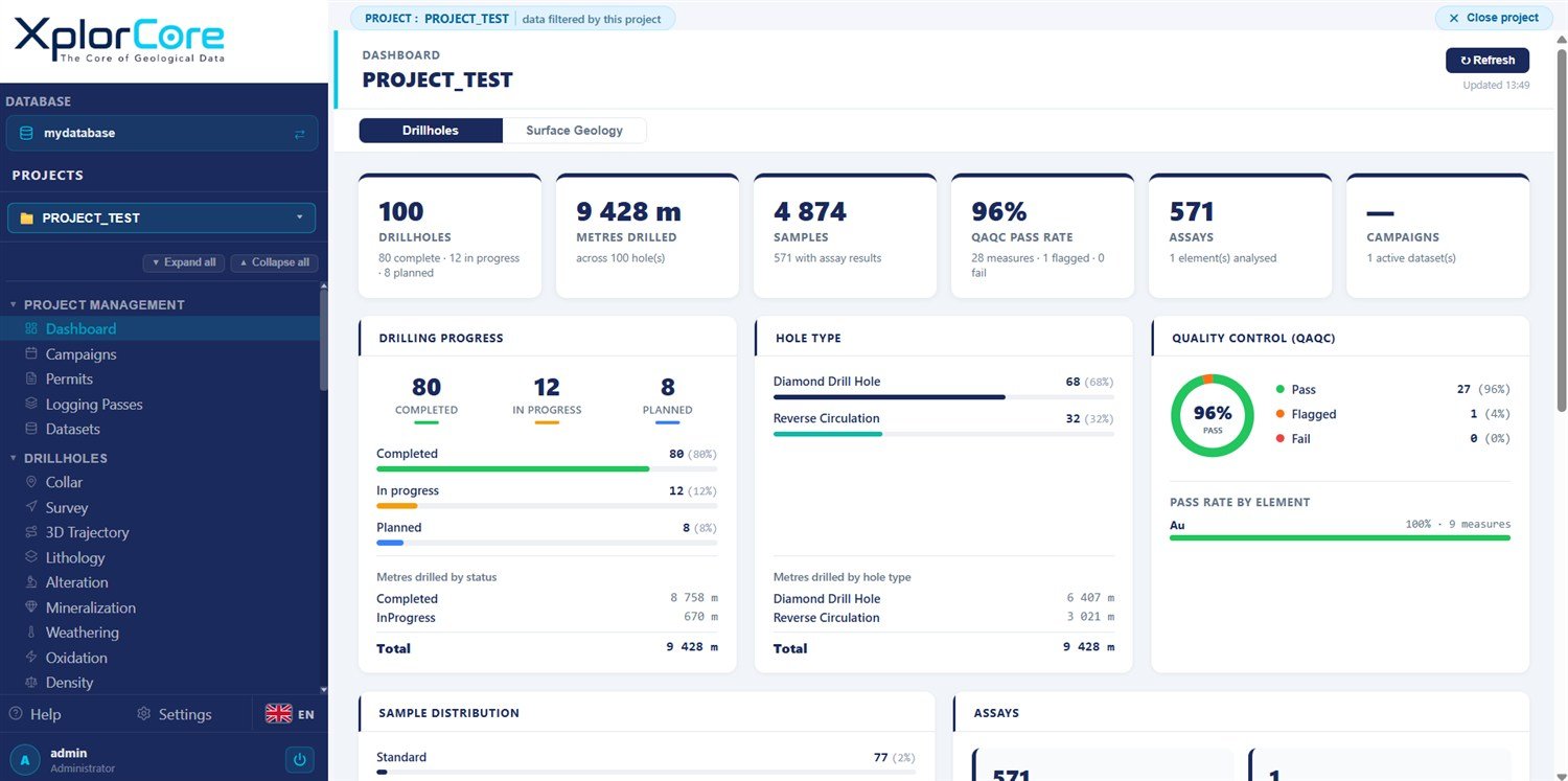 XplorCore dashboard: drilling progress, hole types and QAQC quality control